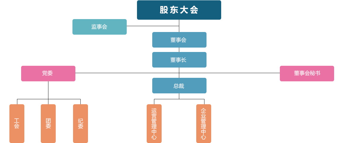 組織機構(gòu)